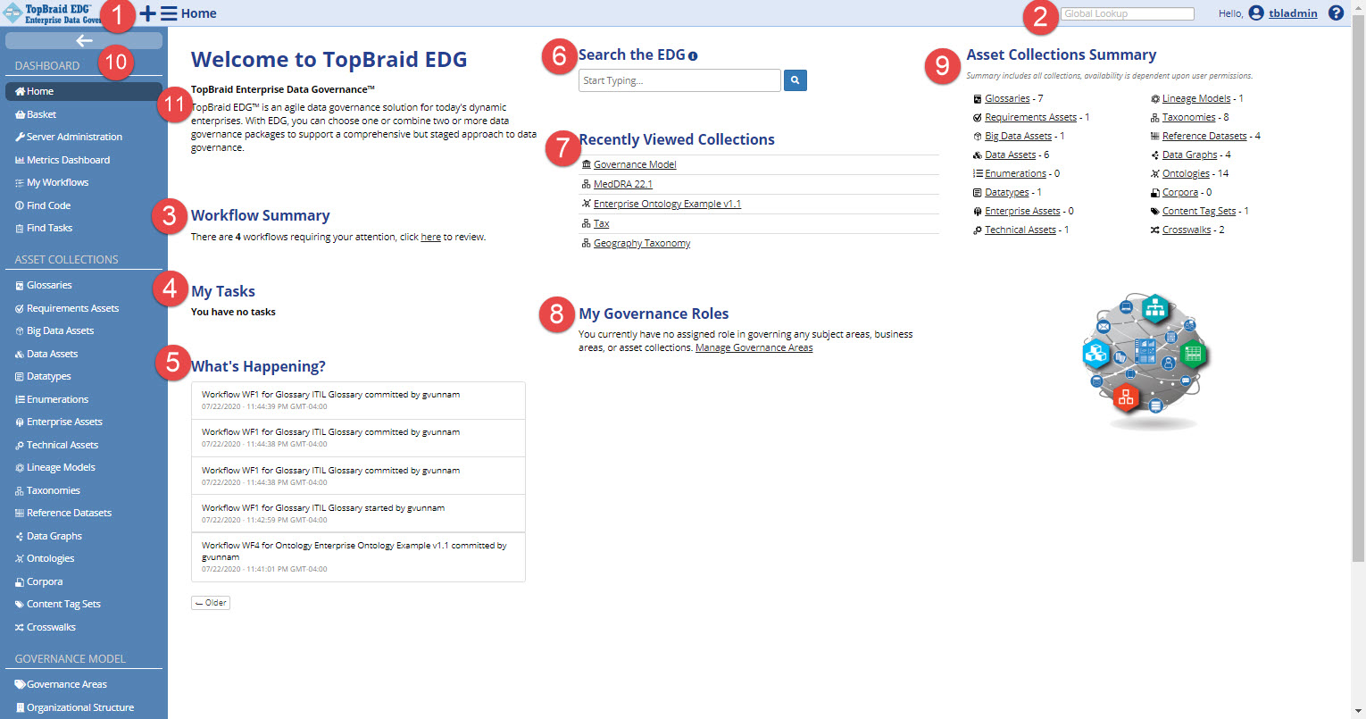 TopBraid EDG Home Page