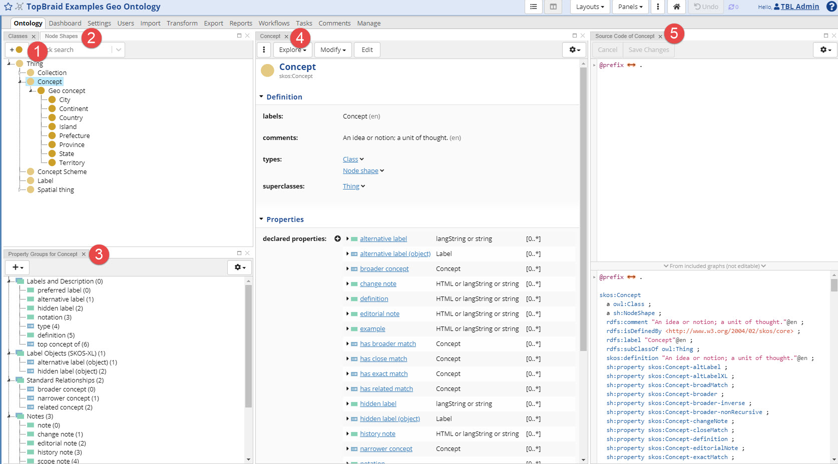 TopBraid EDG Ontology Default Layout