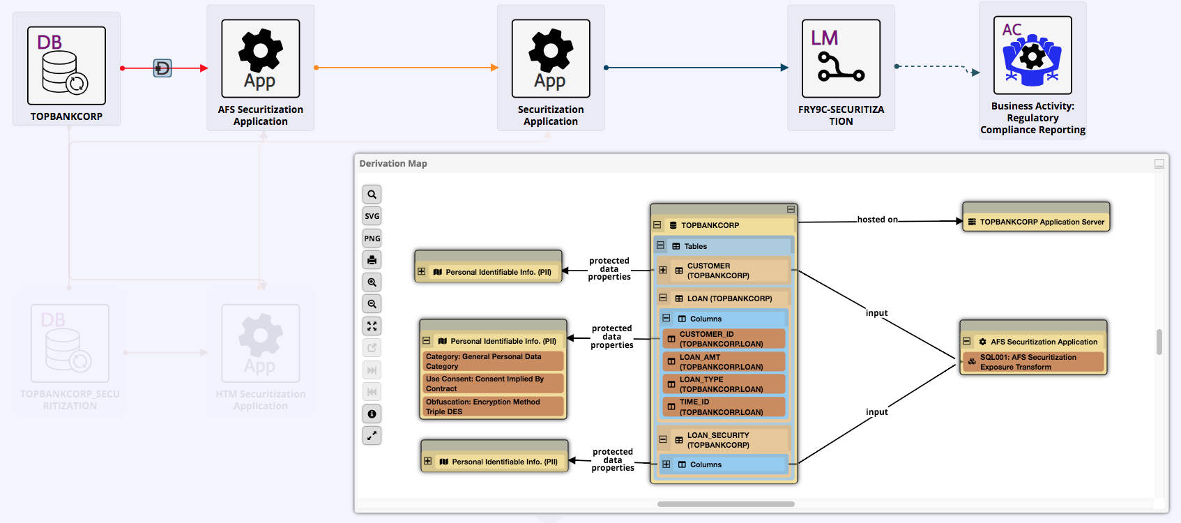 TopBraid EDG Detailed View of the Dependencies
