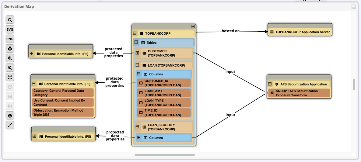 TopBraid EDG Derivation Map