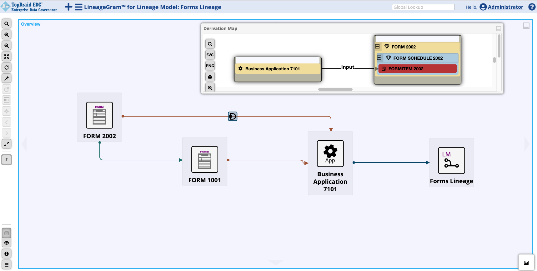 TopBraid EDG Example of Lineage Model