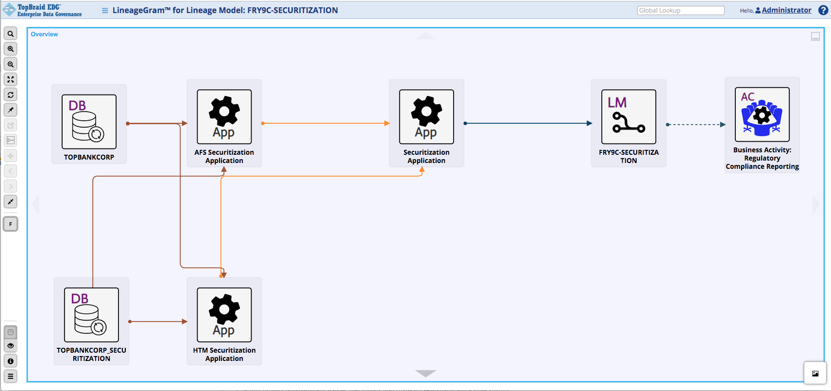 TopBraid EDG Example of a Lineage Model for FRY-9C