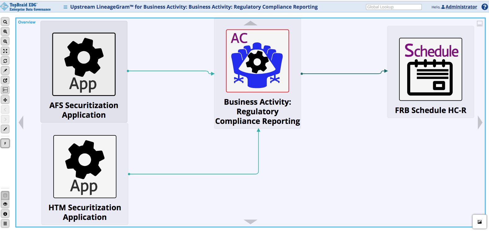 TopBraid EDG Business Activity Lineage Example