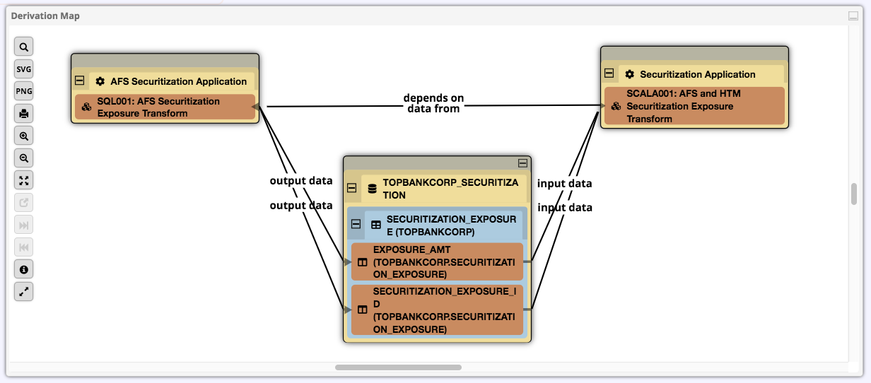 TopBraid EDG Program Input/Output Dependencies