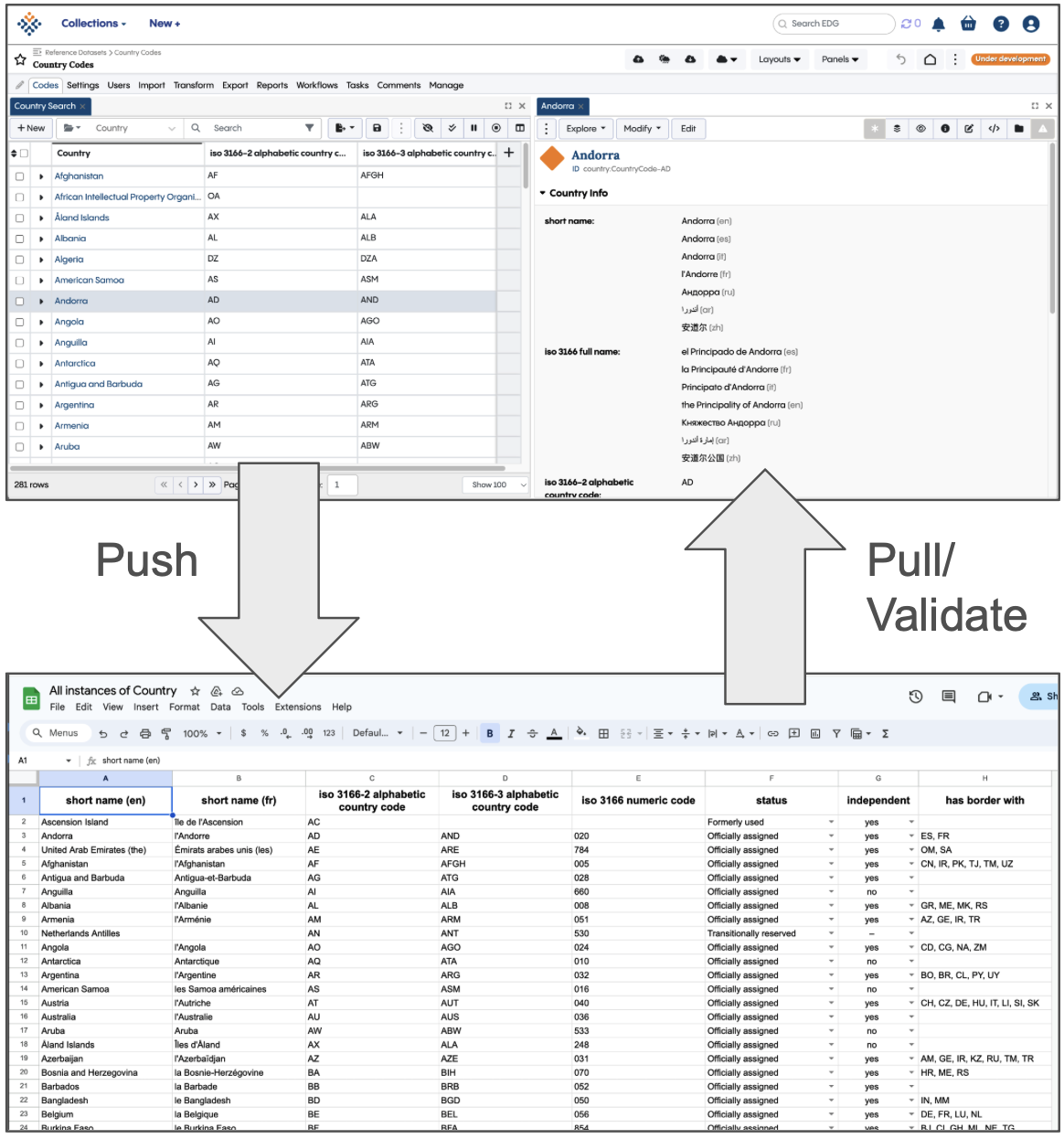 Data integration between TopBraid and Spreadsheets (Overview)