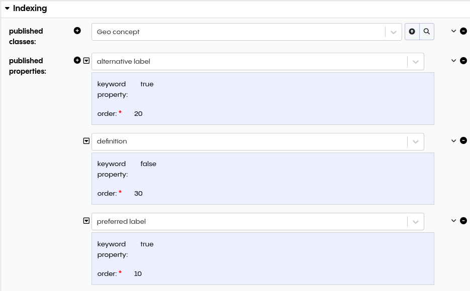 TopBraid EDG Vector Index Configuration Classes and Properties