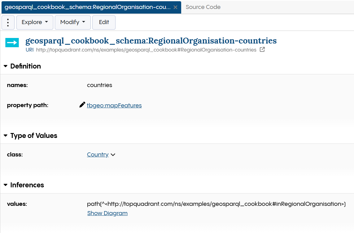 Context Property Shape
