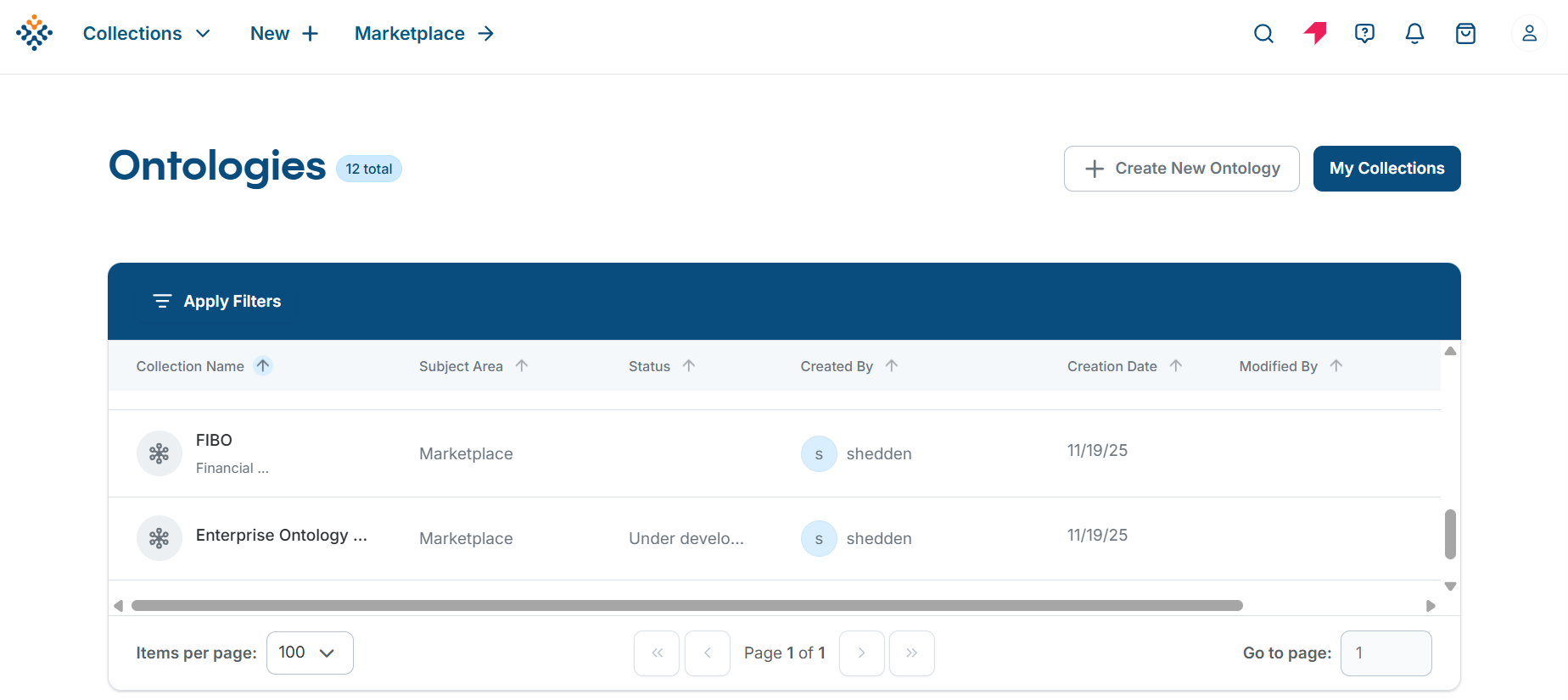 TopBraid EDG Ontologies Table