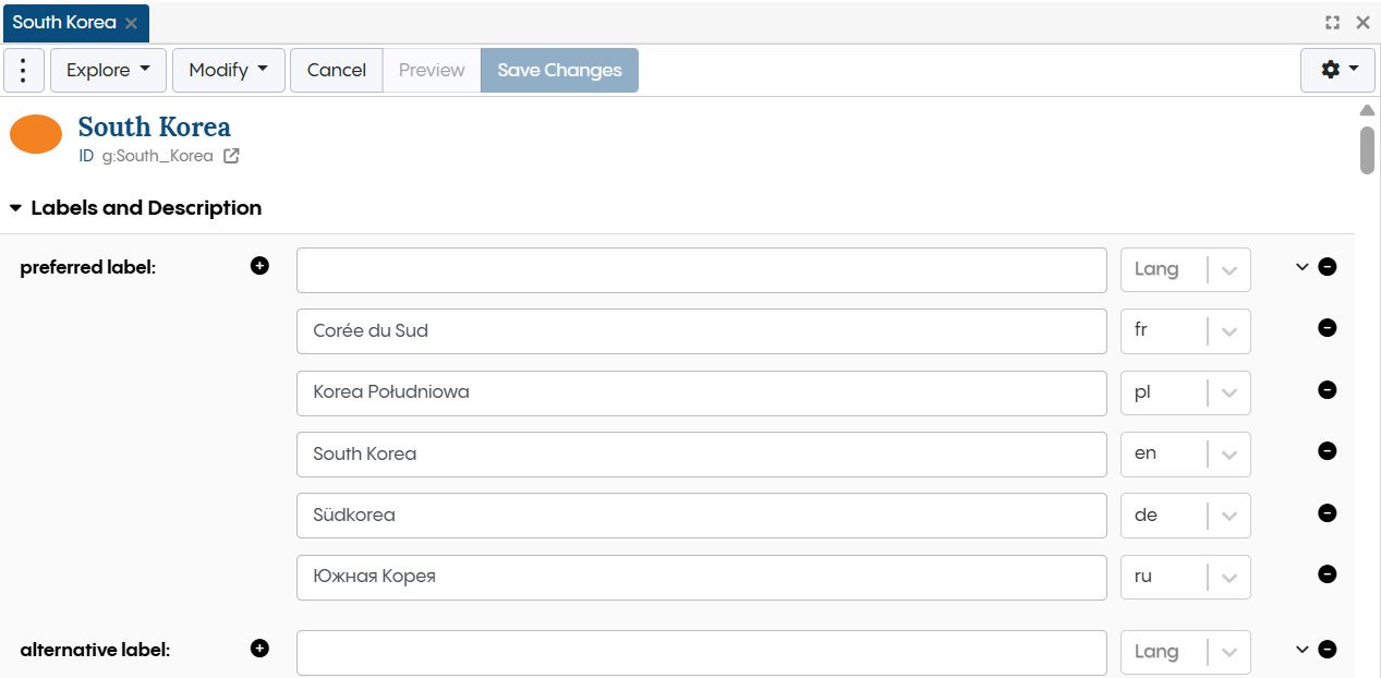 TopBraid EDG Taxonomy Labels and Description