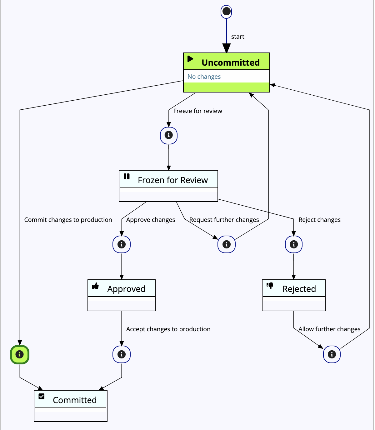 Basic Workflow