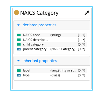 EDG Diagram Class Node Including Inherited Properties