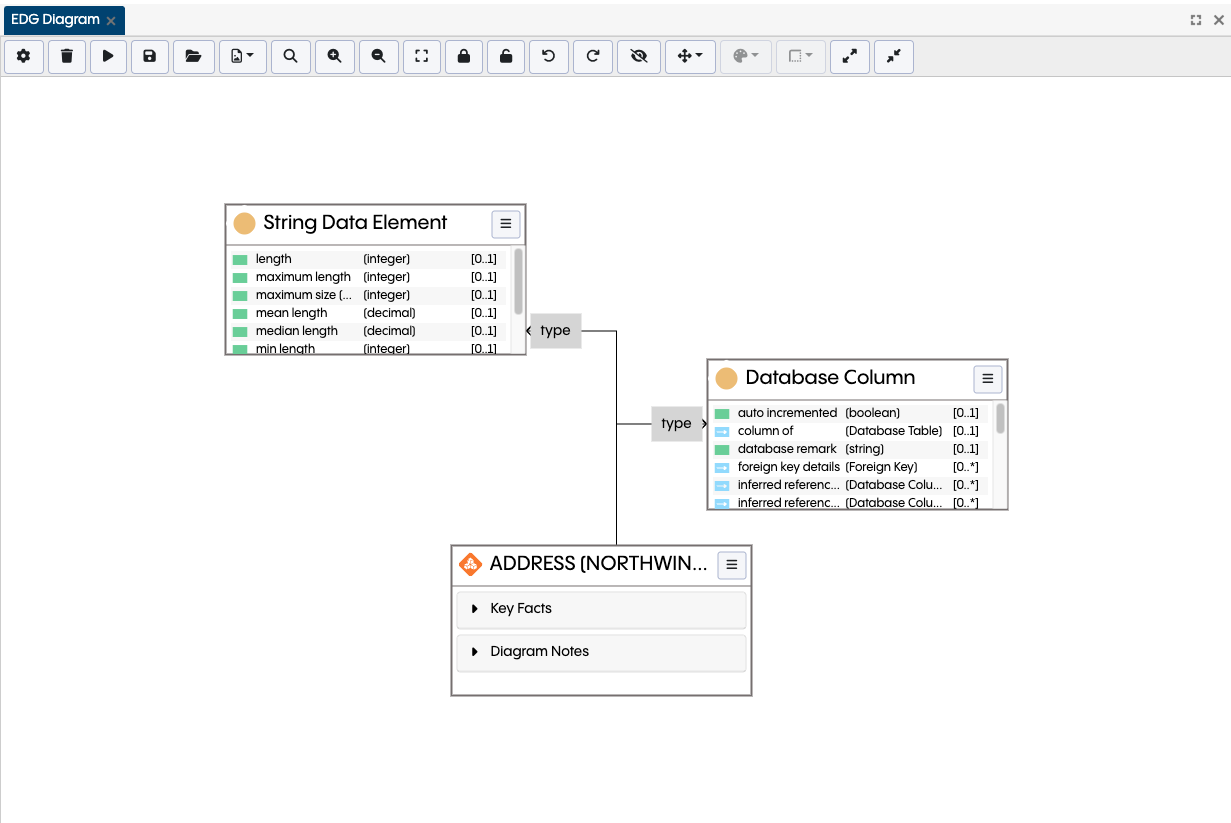 EDG Diagram Edge Routing After