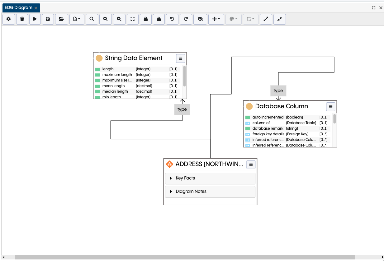 EDG Diagram Edge Routing