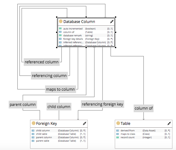 EDG Diagram Expand Associations 1 - Level Result