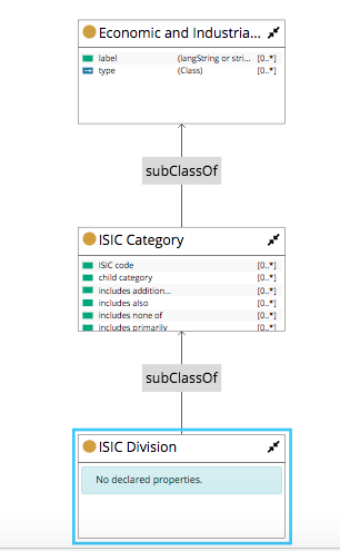 EDG Diagram Expand Inherited Result