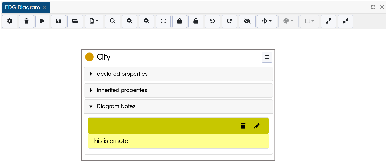 EDG Diagram Note in Node