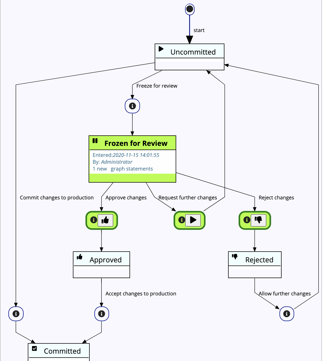 Diagram View Example