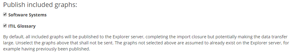 Publish Included Graphs Options