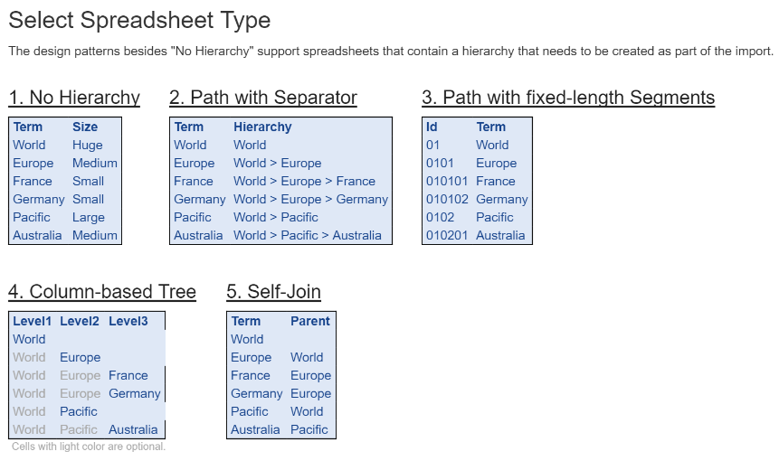 Select Spreadsheet Type Page