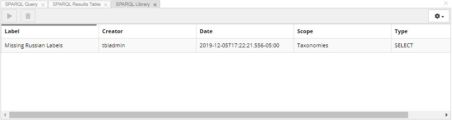 SPARQL Library Panel