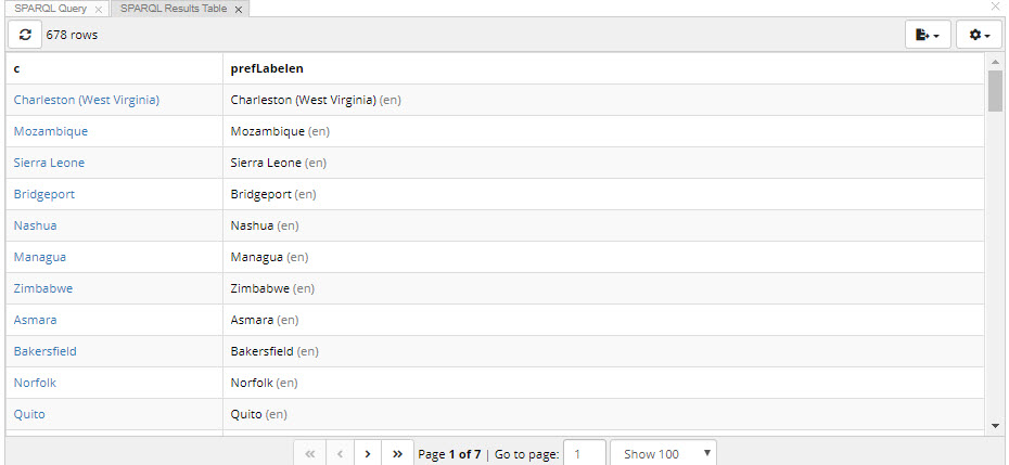 SPARQL Results Panel