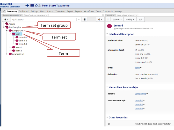 Imported Sharepoint Term Store Concepts