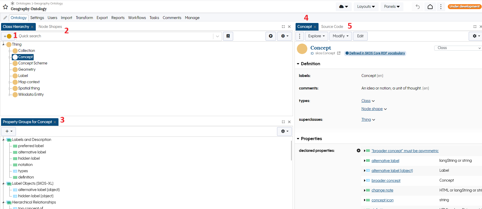 TopBraid EDG Ontology Default Layout