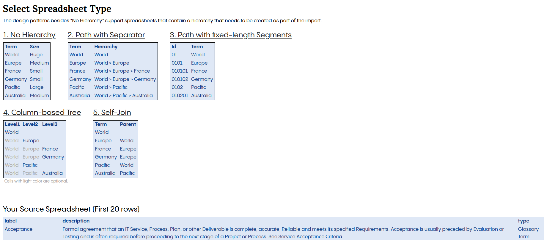 TopBraid EDG Select Spreadsheet Type