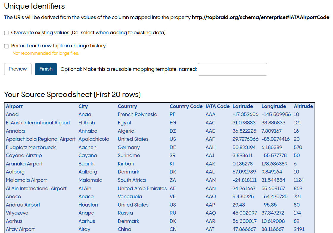 TopBraid EDG Unique Identifiers