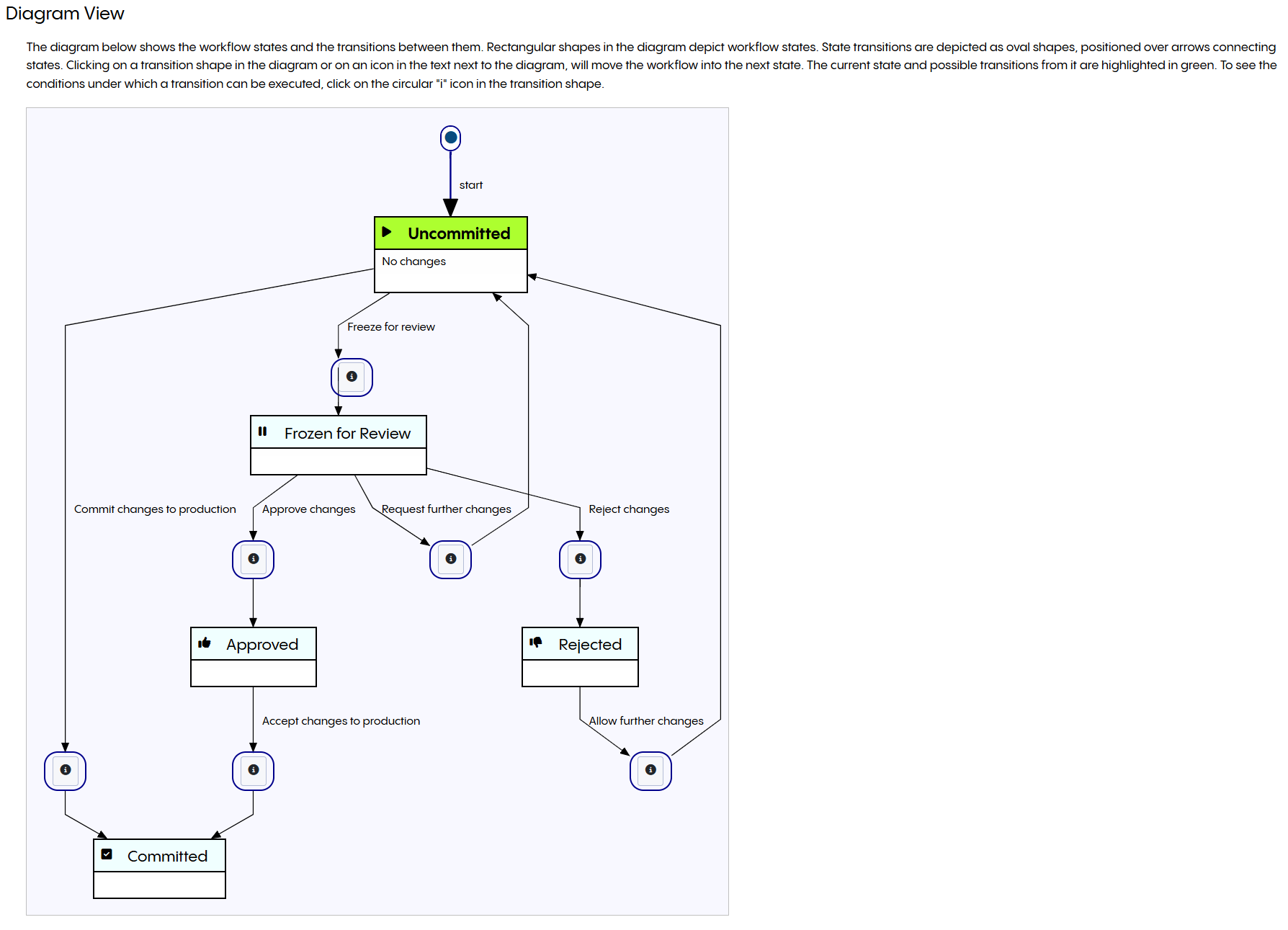 TopBraid EDG Geography Taxonomy South Korean Updates